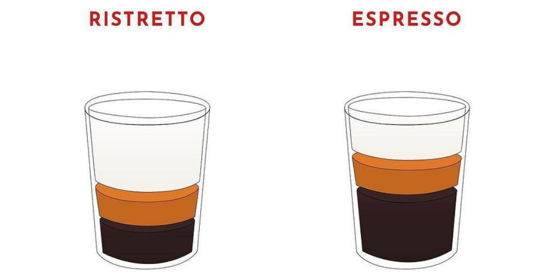 Ristretto与Espresso，相同却不同！！